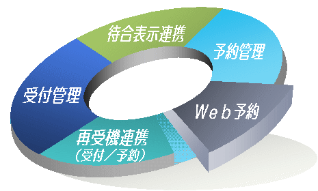 予約システム 詳細へ